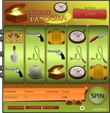 Büchse der Pandora